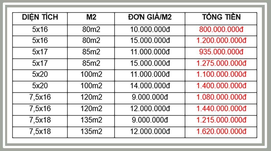 Địa Ốc Thuận Thiên