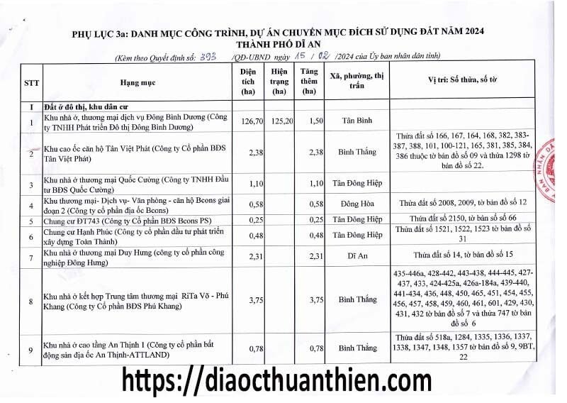 Địa Ốc Thuận Thiên