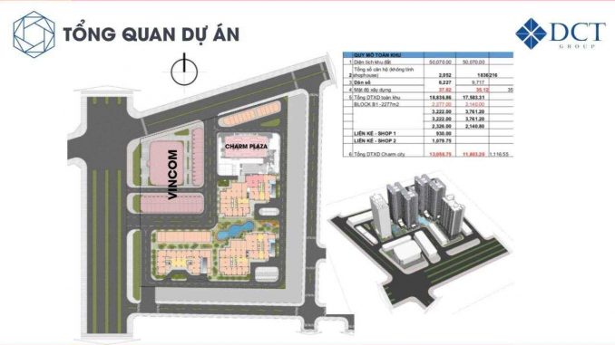 Dự Án Căn Hộ Chung Cư Charm City Dĩ An Bình Dương- Pháp lý giá bán 2024