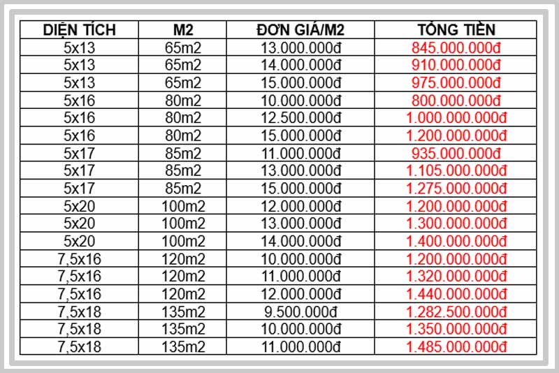 Dự Án Đông Bình Dương: Tổng Quan Pháp Lý Giá Bán