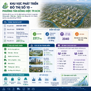 KHU VỰC PHÁT TRIỂN ĐÔ THỊ SỐ 10 – PHƯỜNG TÂN ĐÔNG HIỆP, TP.HCM